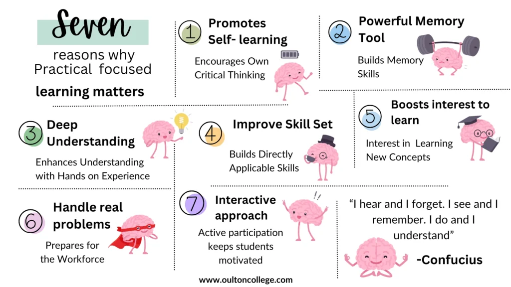 An infographic titled “Seven Reasons Why Practical/Career-Focused Learning Matters,” featuring a cute brain character illustrating each reason, alongside a quote from Confucius: “I hear I forget. I do and I understand.”