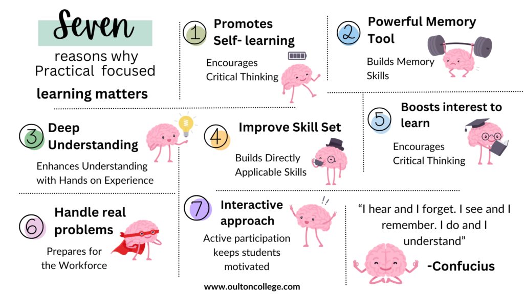 An infographic titled “Seven Reasons Why Practical/Career-Focused Learning Matters,” featuring a cute brain character illustrating each reason, alongside a quote from Confucius: “I hear I forget. I do and I understand.”