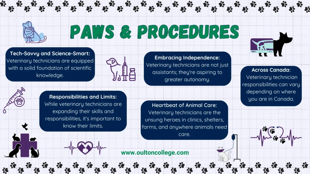 Vet Tech Blog, Infographic.'Paws & Procedures' and illustrations of paws, a heartbeat, cat paws, and medical equipment.