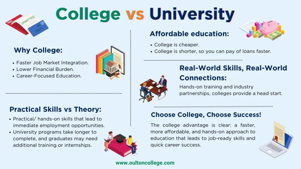 College vs University Infographic. This shows a brief summary of the Article.