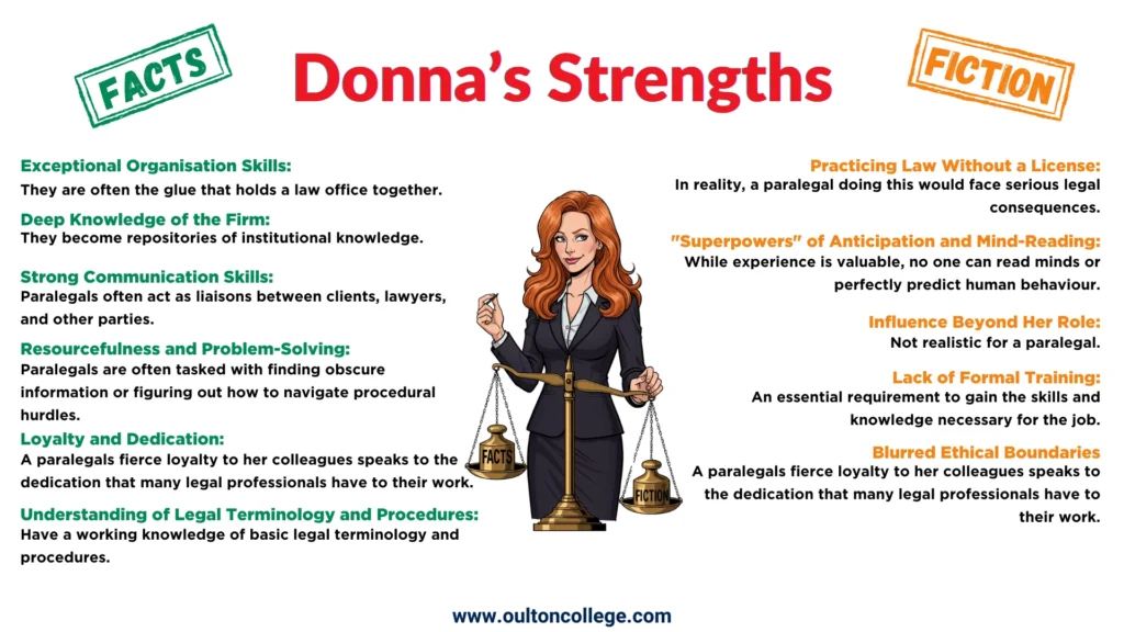 Donnas Strengths