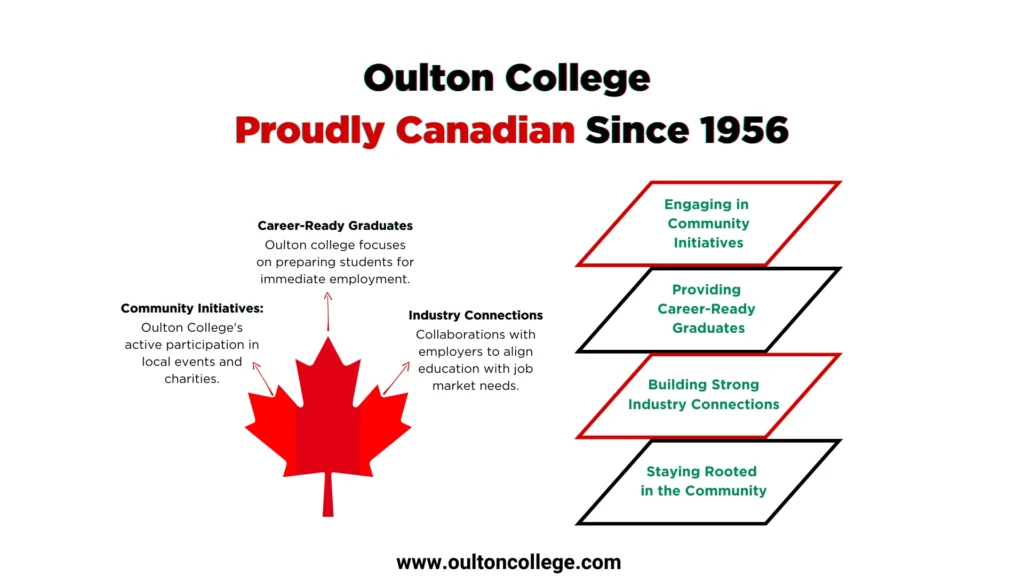 Oulton College Proudly Canadian Since 1956.