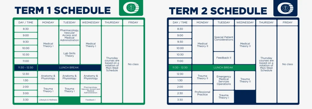 Hybrid Primary Care Paramedic Schedule. The is a Term 1 and Term 2 schedule which explains the online and in-person class rotations.